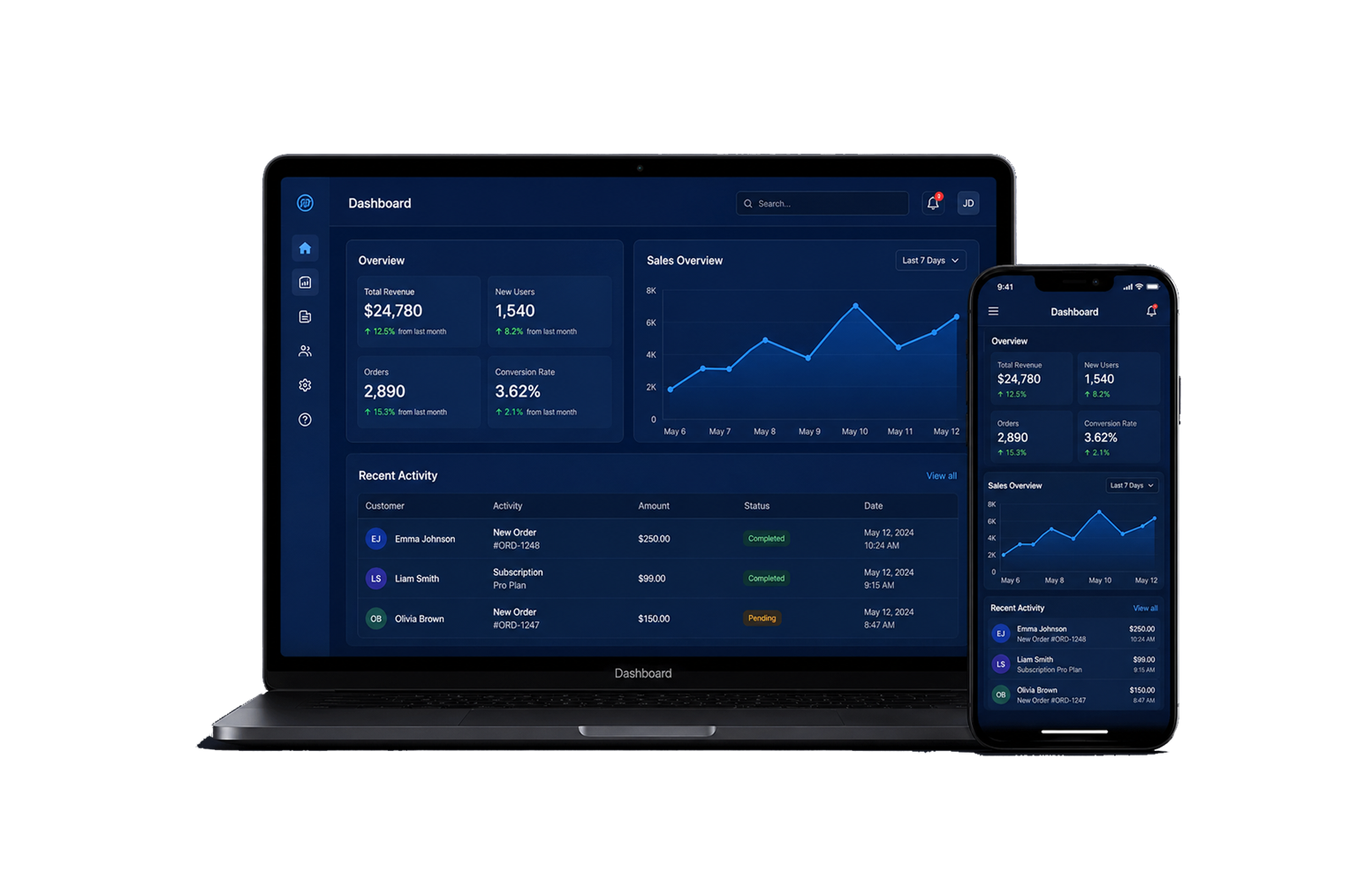 IA-commerce Inovadora